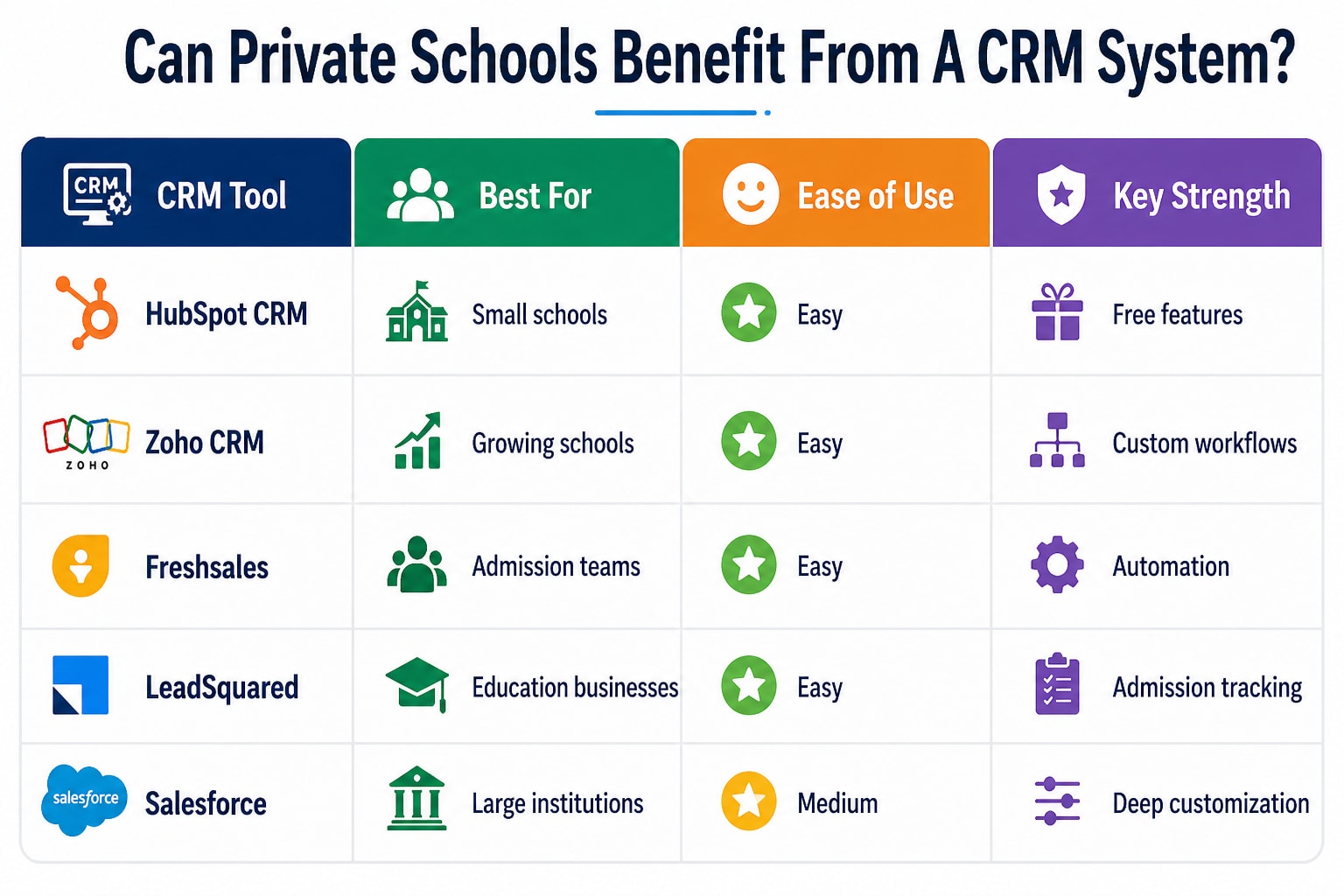 Can Private Schools Benefit From A CRM System Comparison Table
