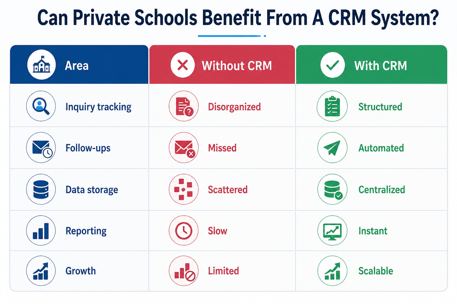 Can Private Schools Benefit From A CRM System Comparison Table